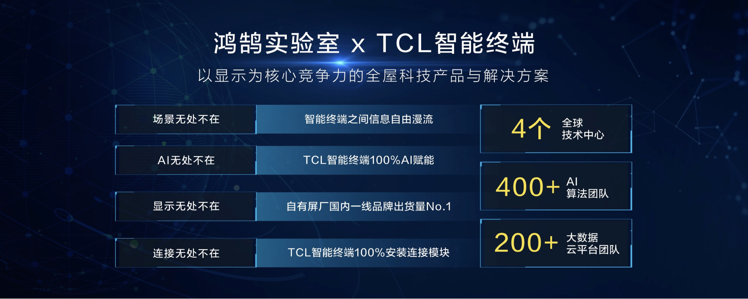 疫情之下 TCL逆势按下快进键-锋巢网