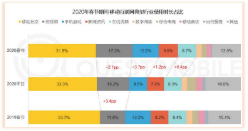 最善变的网红都在“腰部”-锋巢网