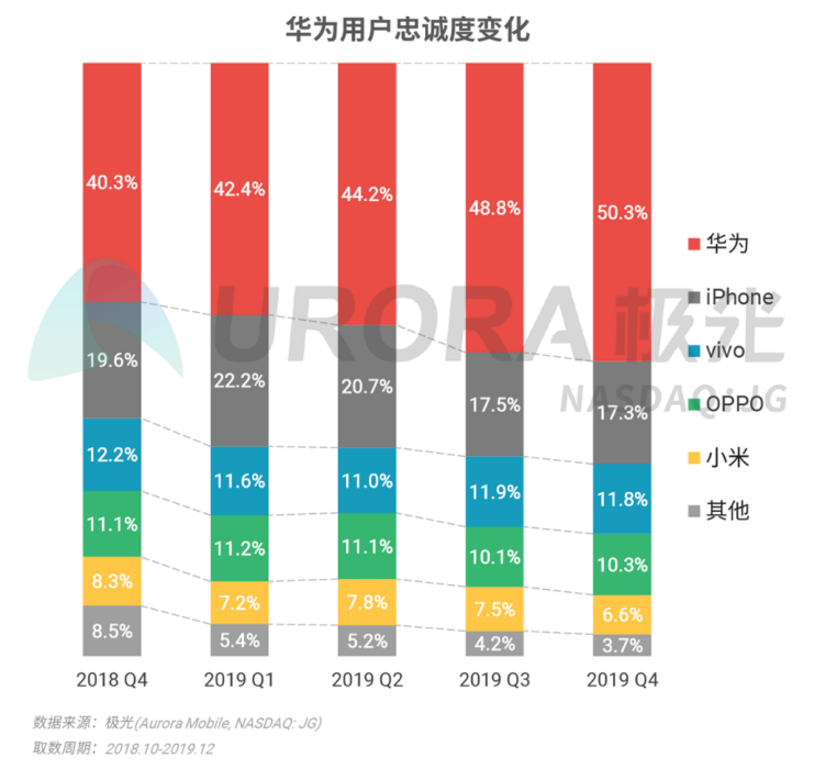 除了一串亮眼的数字，华为的“1+8+N”你真的看懂了吗？-锋巢网