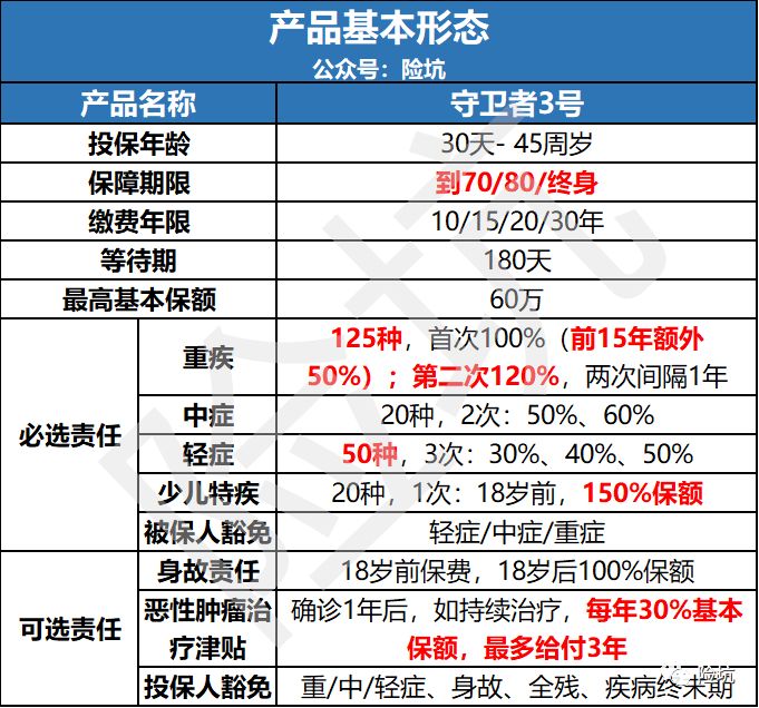 深度解析丨昆仑守卫者3号即将开卖，能“吊打”同类重疾吗？