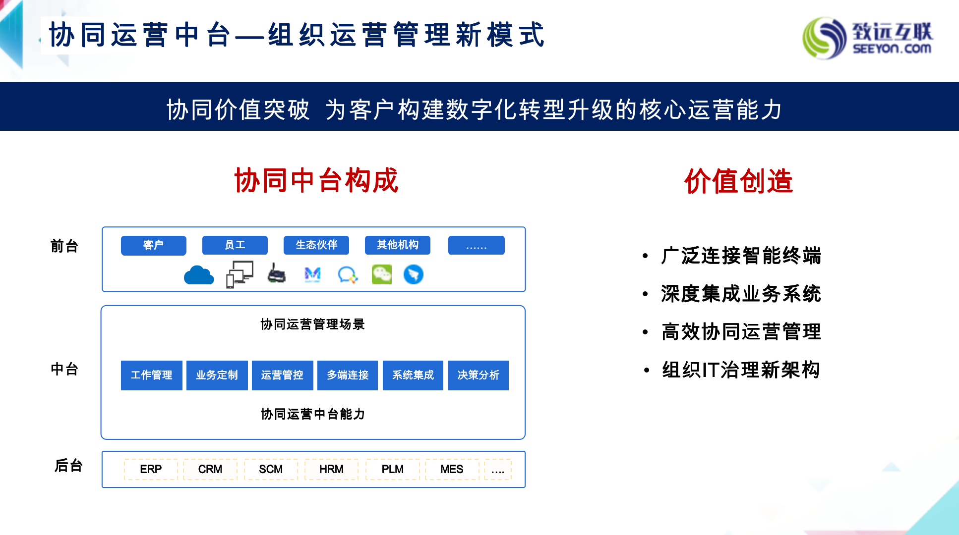 从致远互联的产品进化，看协同办公的思维进化之路-锋巢网