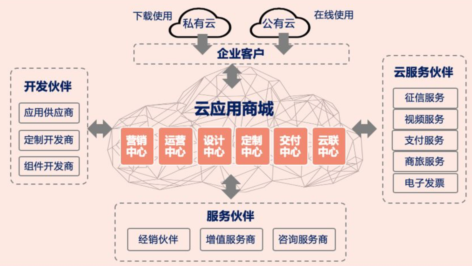 从致远互联的产品进化，看协同办公的思维进化之路-锋巢网