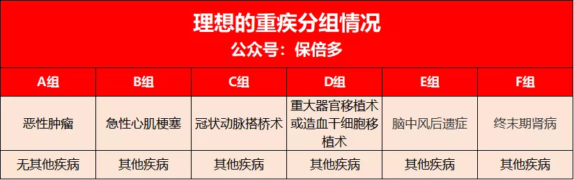 小心，你买的多次赔付重疾可能很难赔到第二次