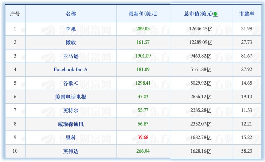 硅谷近十万员工回家办公；苹果掏5亿美元搞定降速门 | 懂懂周评-锋巢网