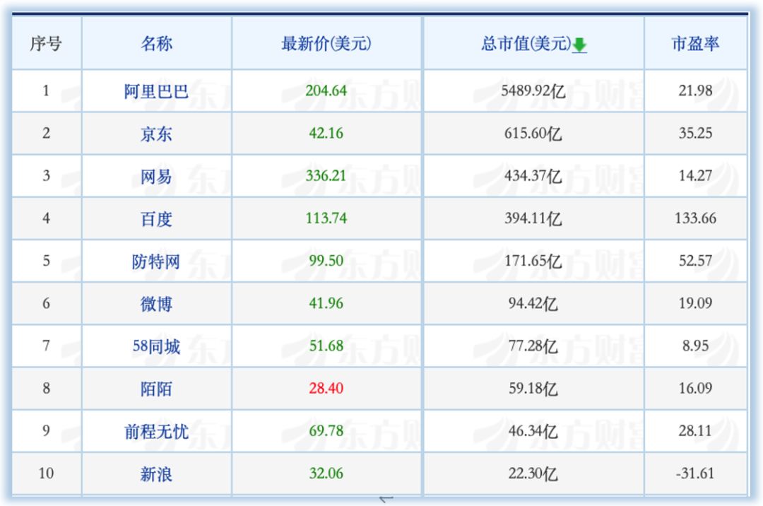 硅谷近十万员工回家办公；苹果掏5亿美元搞定降速门 | 懂懂周评-锋巢网