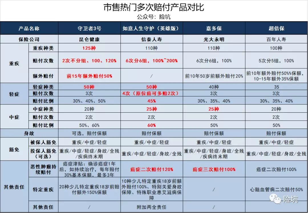 信泰如意人生守护（英雄版），英雄升级而来，能否干掉“哥哥”？