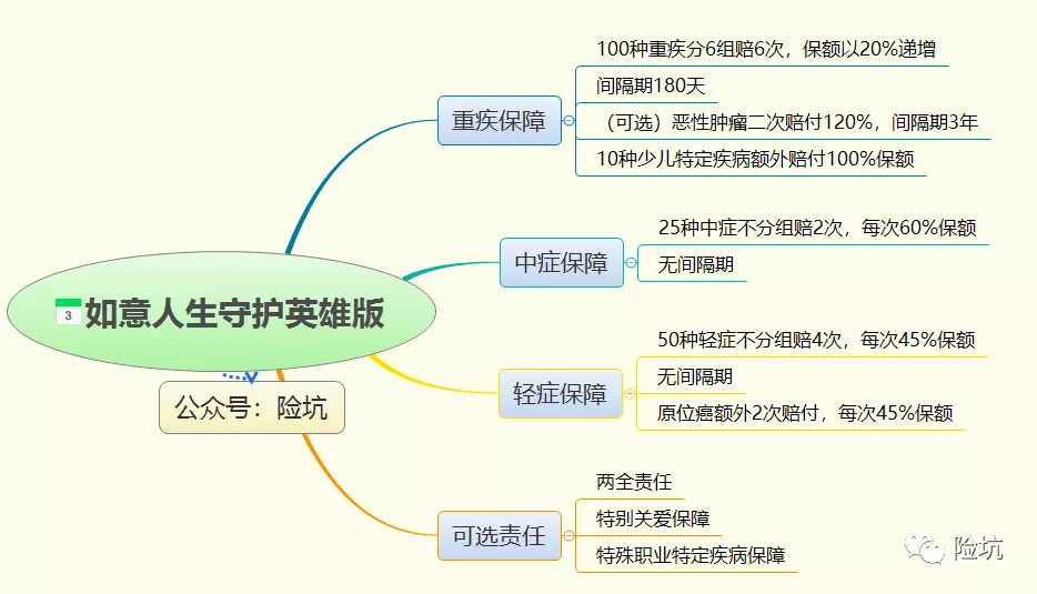 信泰如意人生守护（英雄版），英雄升级而来，能否干掉“哥哥”？