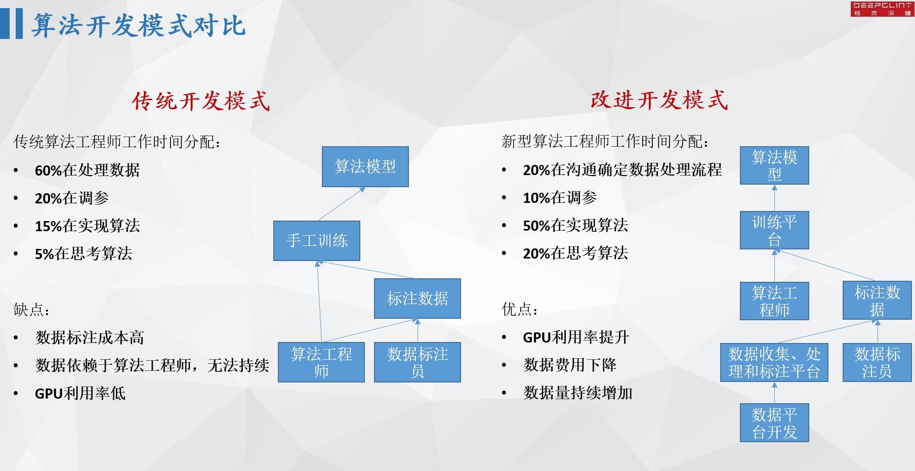 让计算机看懂世界：格灵深瞳与华为Atlas AI的故事-锋巢网