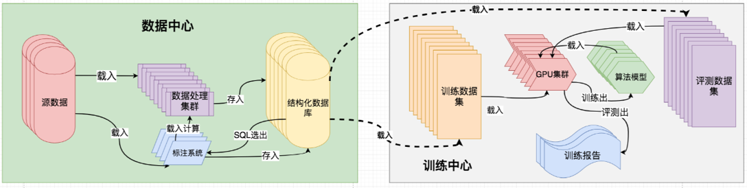 让计算机看懂世界：格灵深瞳与华为Atlas AI的故事-锋巢网