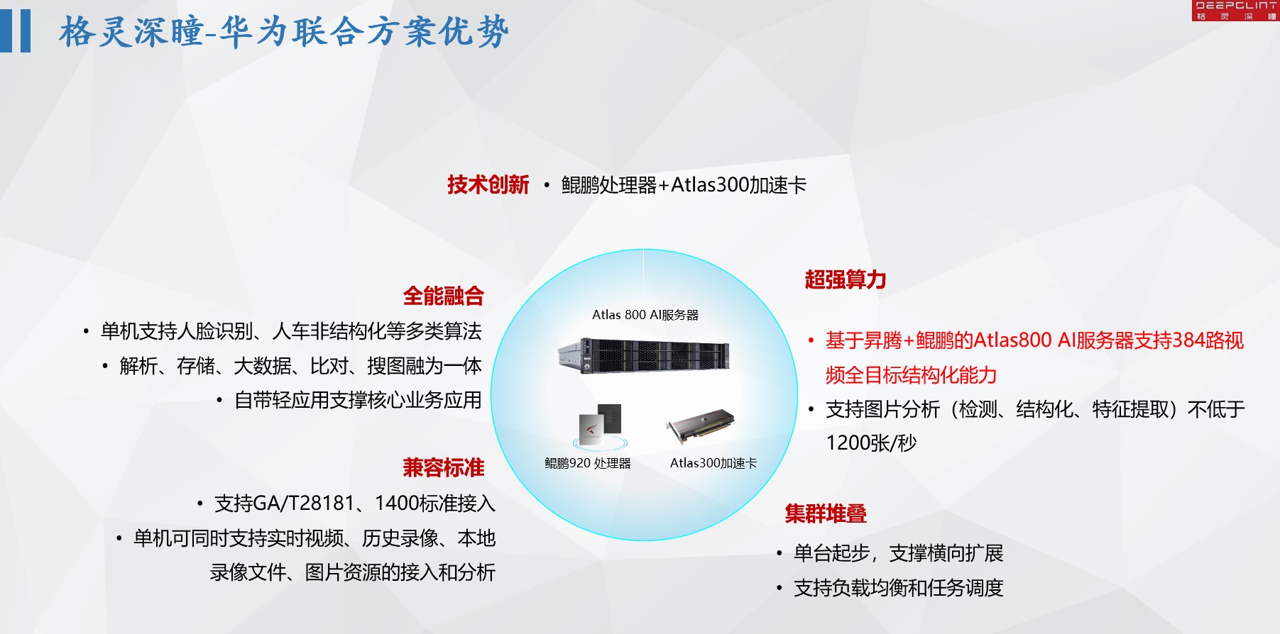 让计算机看懂世界：格灵深瞳与华为Atlas AI的故事-锋巢网