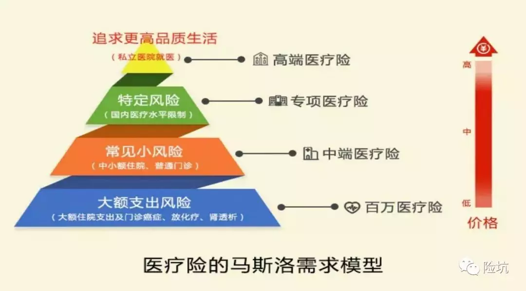 重疾不买到70万，真去不了泰国？！