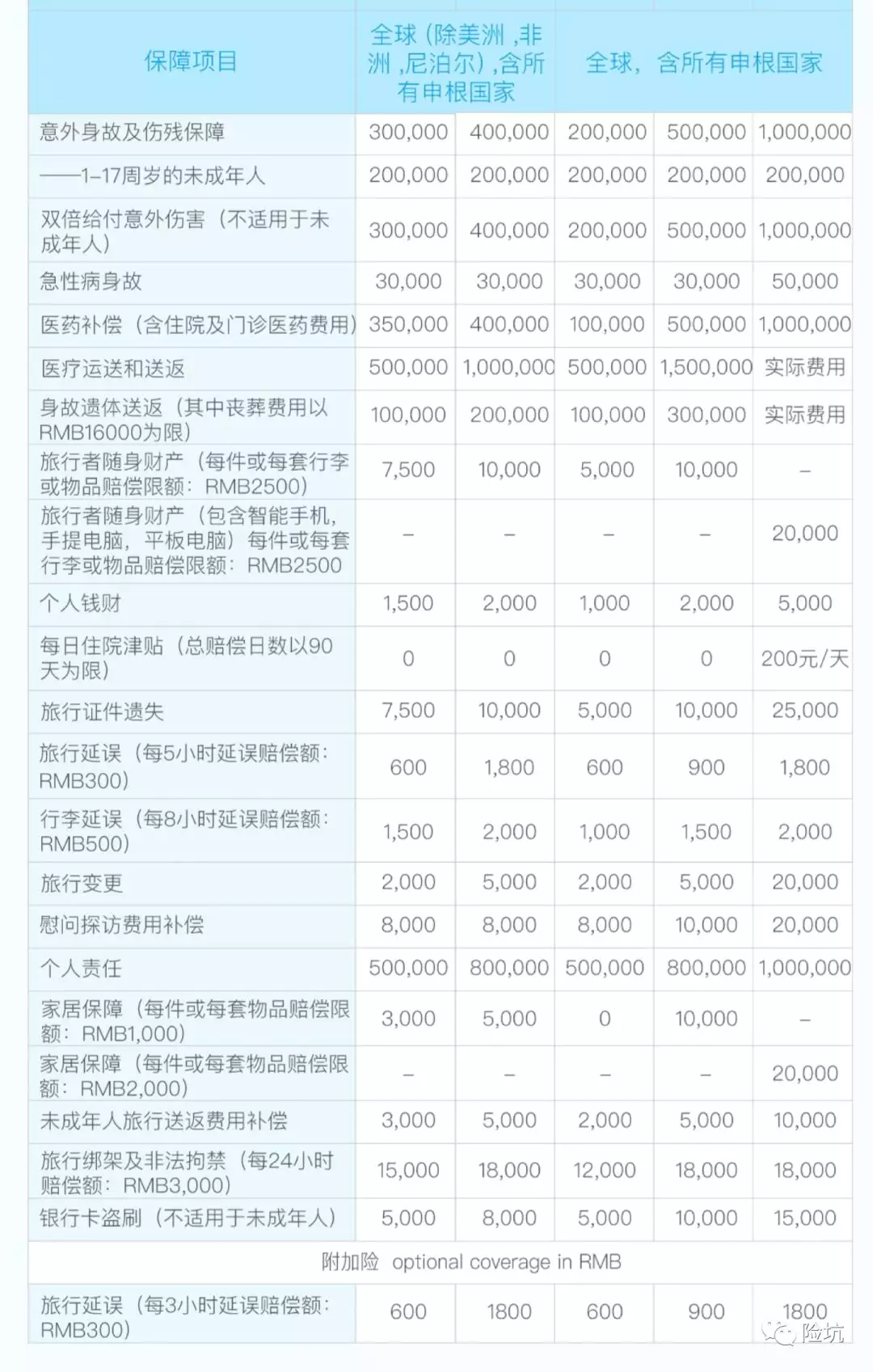 重疾不买到70万，真去不了泰国？！