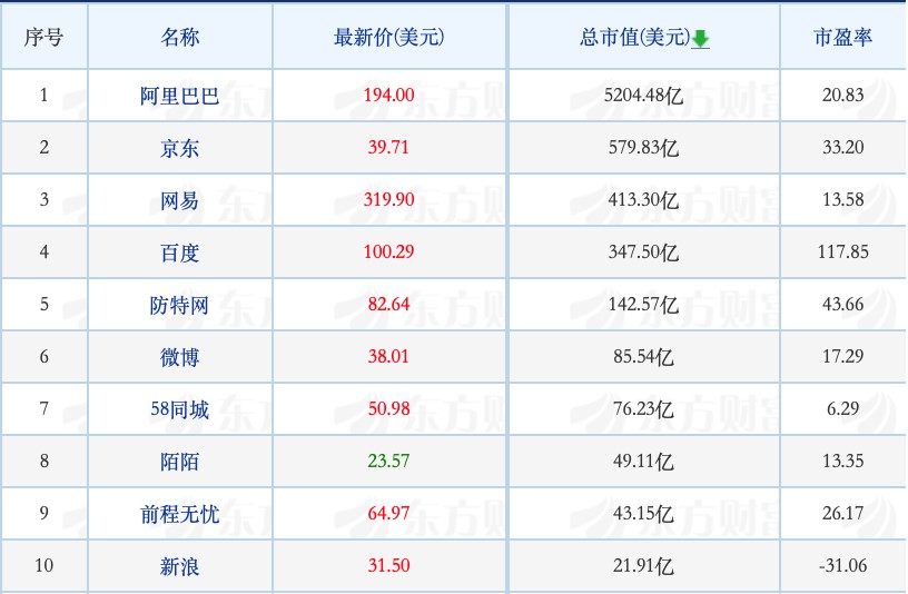特斯拉