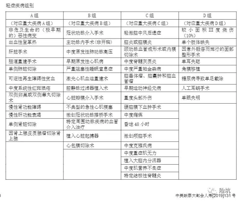 简单方法，对比重疾险不被坑（三）