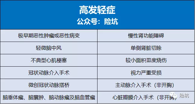 简单方法，对比重疾险不被坑（三）