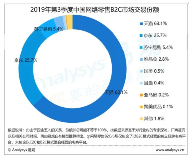 国美“搭车”京东 但互联网时代的游戏规则已变-锋巢网