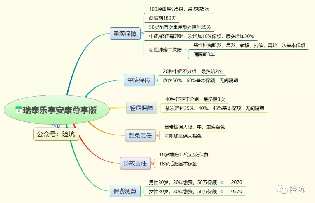 瑞泰乐享安康尊享版，特色与缺陷并存