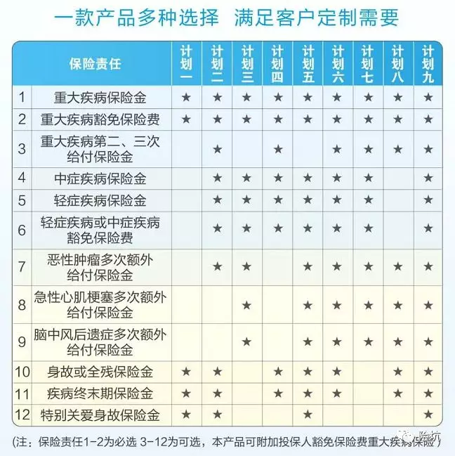 复星联合家的新爆款，新星相印有哪些优缺点？