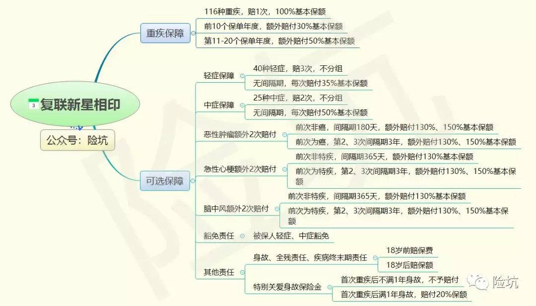 复星联合家的新爆款，新星相印有哪些优缺点？