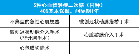 重磅 | 钢铁战士1号，60岁前额外赔50%，高发疾病保障更耐打！-公众号-保倍多