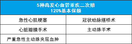 重磅 | 钢铁战士1号，60岁前额外赔50%，高发疾病保障更耐打！