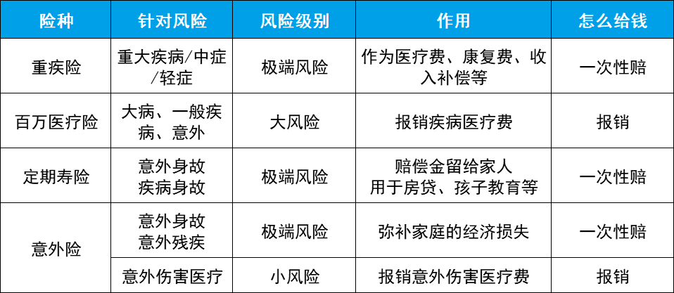 配置指南，每月300多元，搞定家庭支柱的全面保障-公众号-保倍多