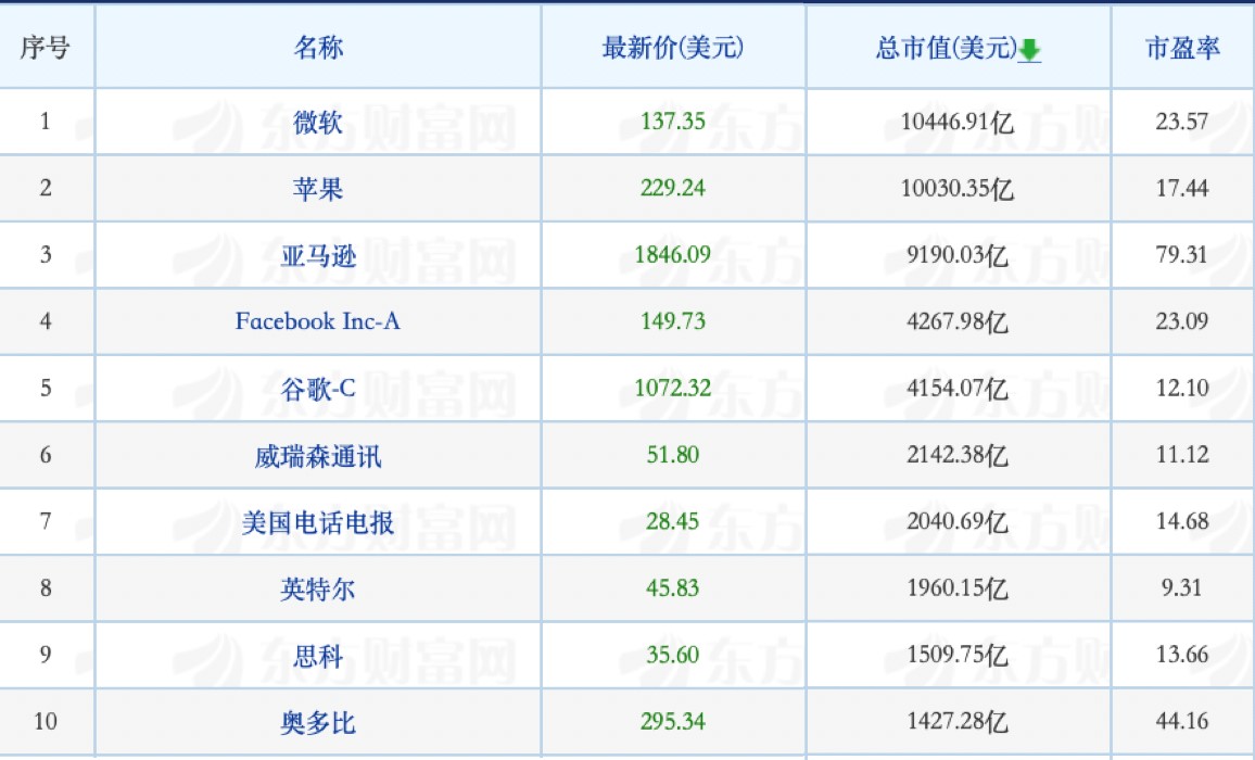 网传微博数据大规模泄露；苹果手机限购每人两部 | 懂懂周评-锋巢网