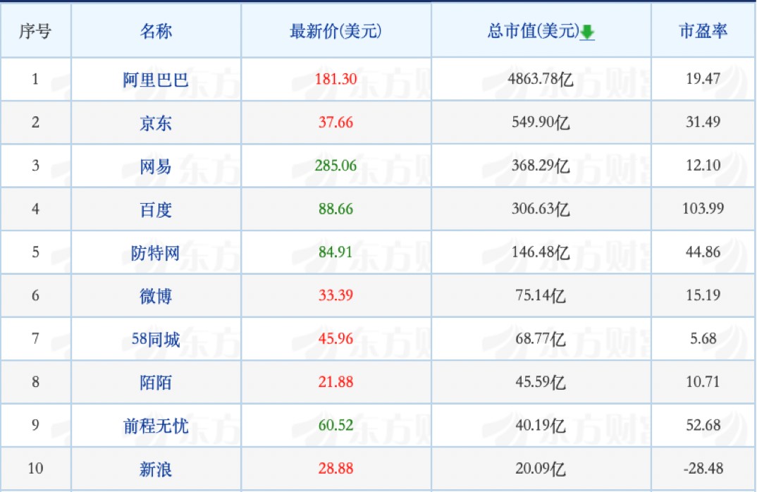 网传微博数据大规模泄露；苹果手机限购每人两部 | 懂懂周评-锋巢网