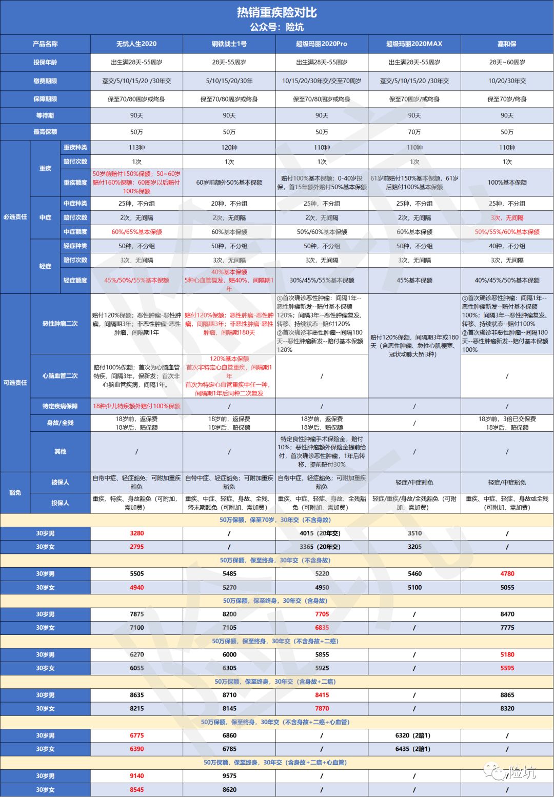 三峡钢铁战士1号，真的是达尔文2号的升级版吗，有哪些优势与不足