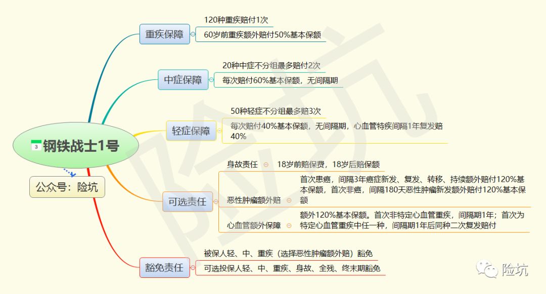 三峡钢铁战士1号，真的是达尔文2号的升级版吗，有哪些优势与不足