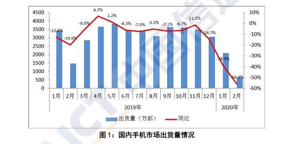 大厂都在承压，为何只有苹果的反应这么魔幻？-锋巢网