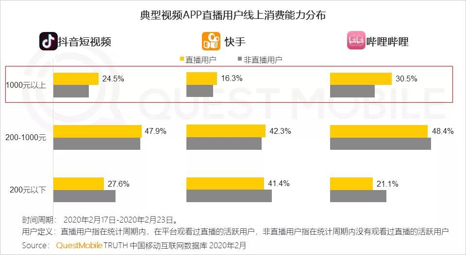 直播行业变迁，“体验式直播”步入“美好时代”-锋巢网