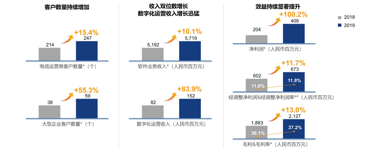 全面激发“三大动力”，五年再造一个亚信科技-锋巢网