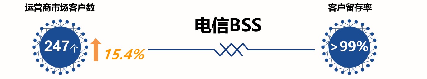 全面激发“三大动力”，五年再造一个亚信科技-锋巢网