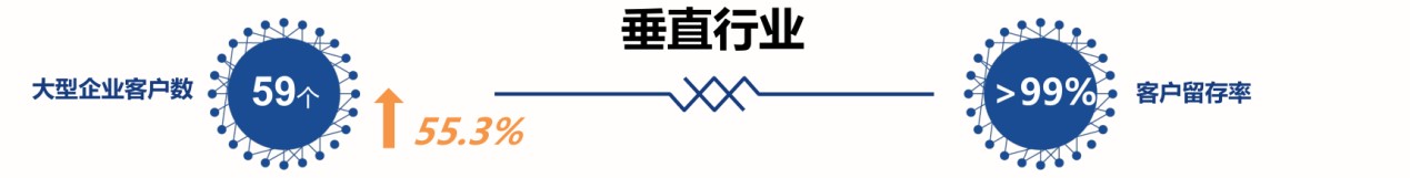 全面激发“三大动力”，五年再造一个亚信科技-锋巢网