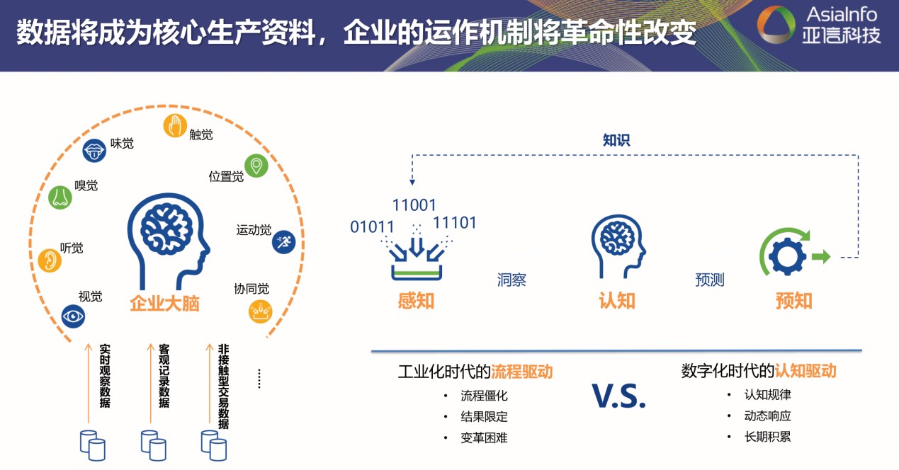 全面激发“三大动力”，五年再造一个亚信科技-锋巢网