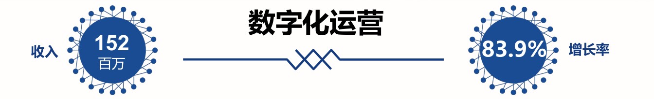 全面激发“三大动力”，五年再造一个亚信科技-锋巢网