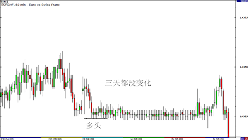 MBG Markets: 时间止损在外汇交易中的应用