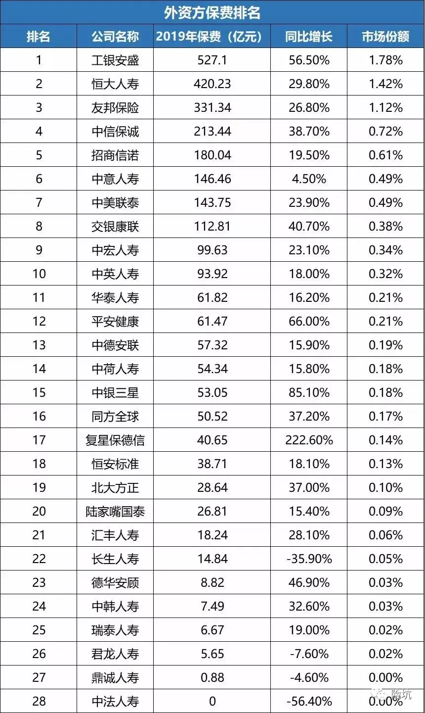 2019年寿险业谁是“销冠”，你家公司又排第几？