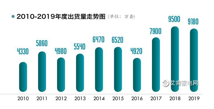 小Biu空调Max开启盲约，售价没有悬念，必将极致性价比进行到底-锋巢网