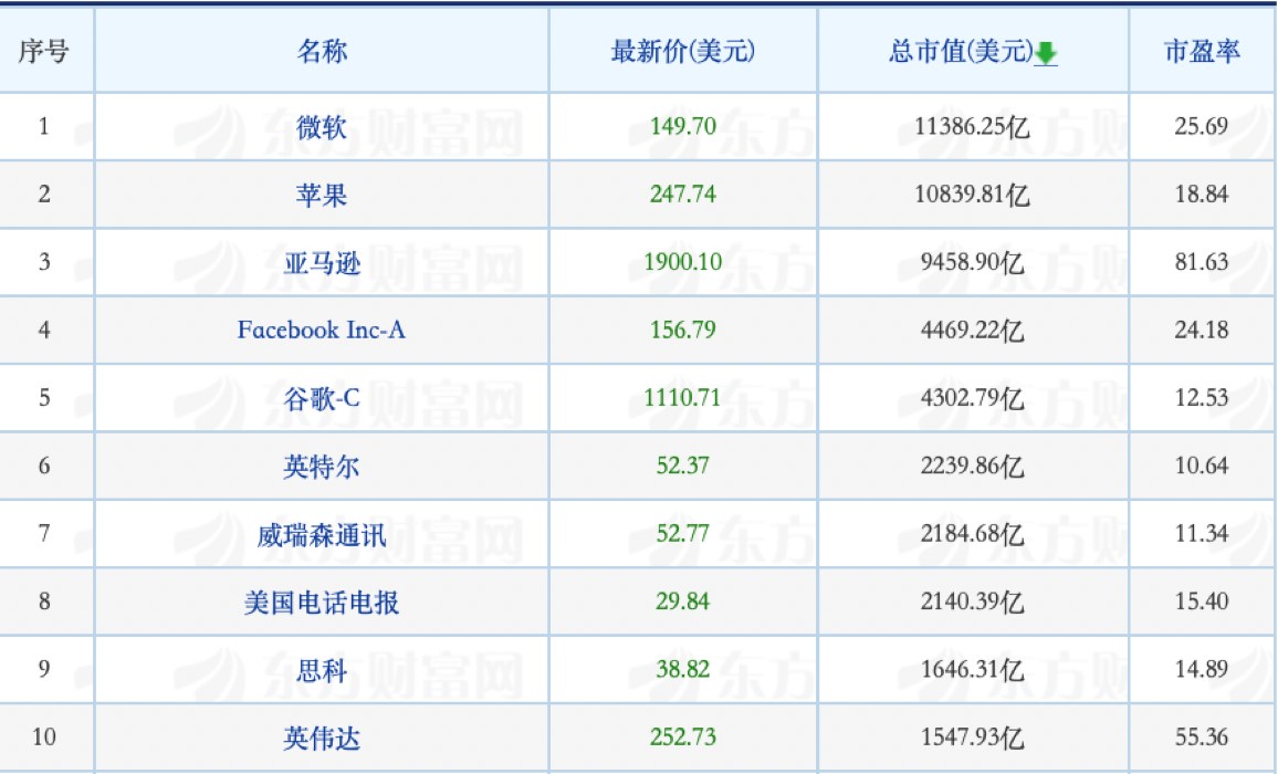 俞敏洪宣布已在考虑退休；罗永浩直播计划打造10亿GMV | 懂懂周评-锋巢网