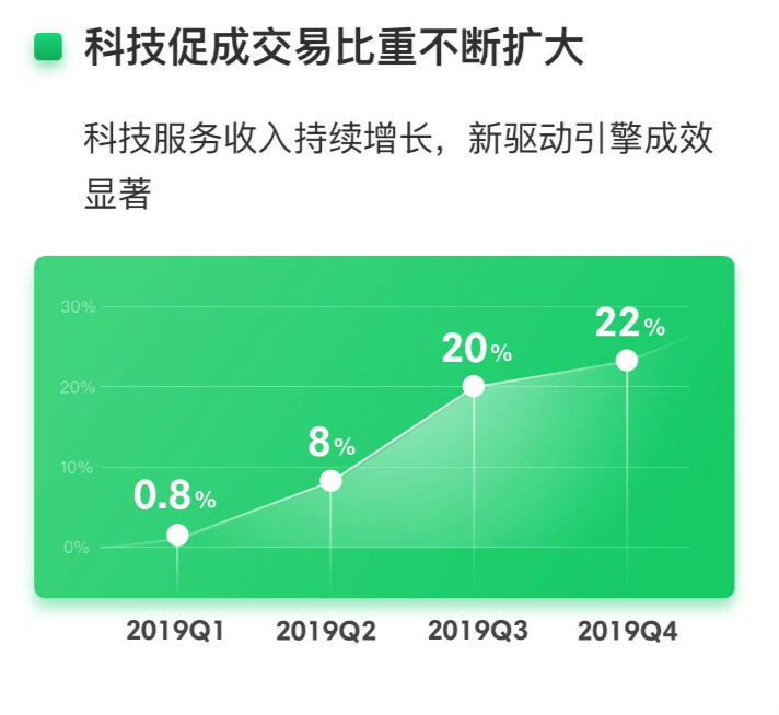 逆风飞行的360金融：金融的“面子”科技的“里子”