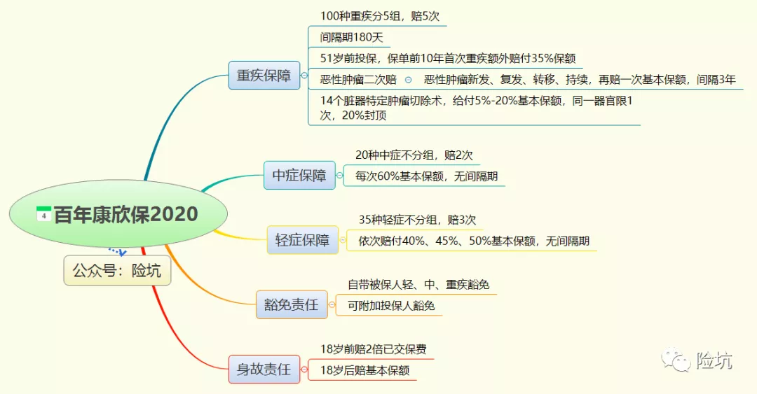 创新“前症”再次回归，百年康欣保2020还能掀起风浪吗？