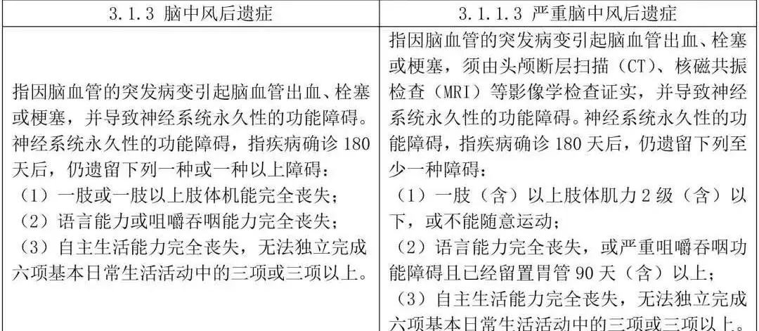 重磅丨时隔13年重疾定义更新，这次“甲状腺癌”被踢出重疾了吗？-公众号-保倍多