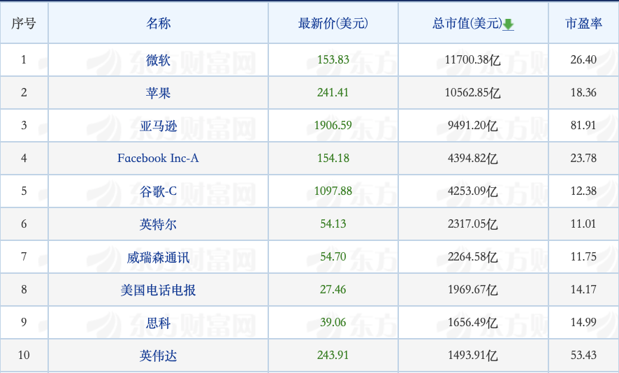 瑞幸咖啡造假连锁反应；软银欲放弃WeWork；58同城接到收购要约-锋巢网