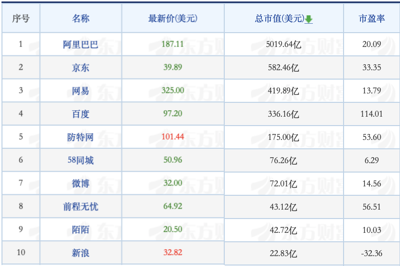 瑞幸咖啡造假连锁反应；软银欲放弃WeWork；58同城接到收购要约-锋巢网