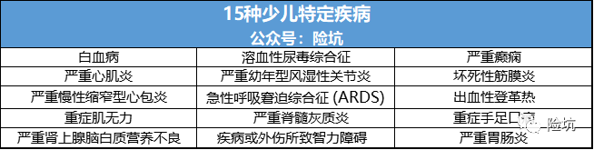 升级以后的少儿平安福20，是否值得入手、有何优缺点呢？