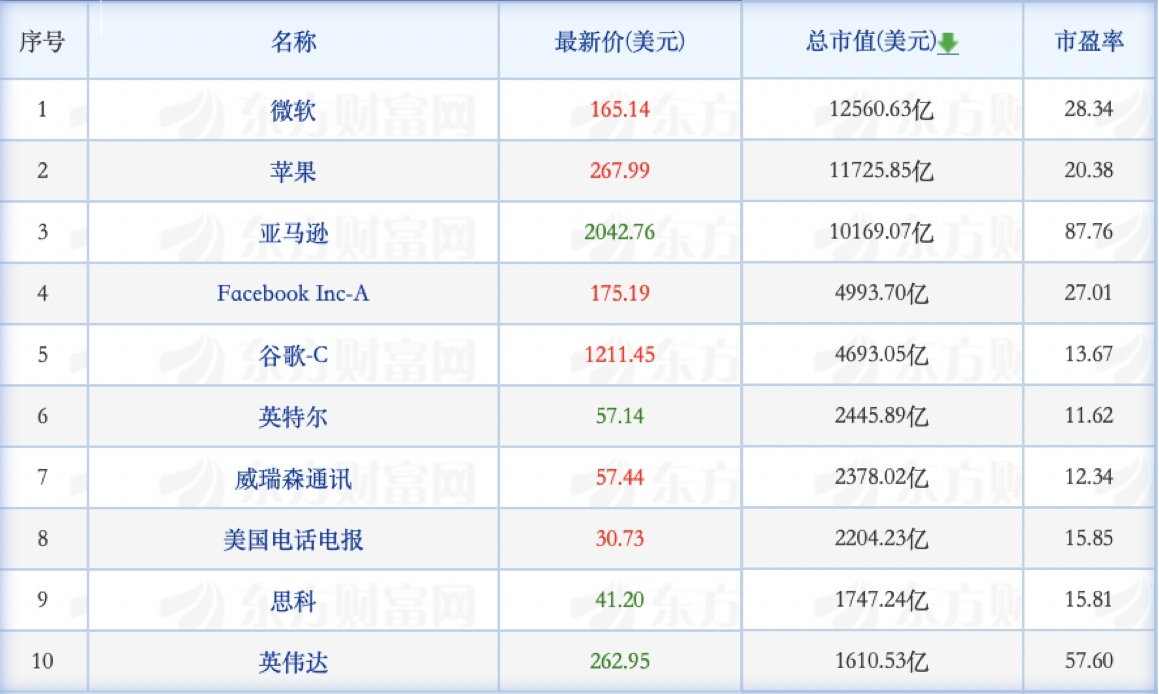 瑞幸和好未来之后会是谁；罗永浩二播人气财气双降-锋巢网