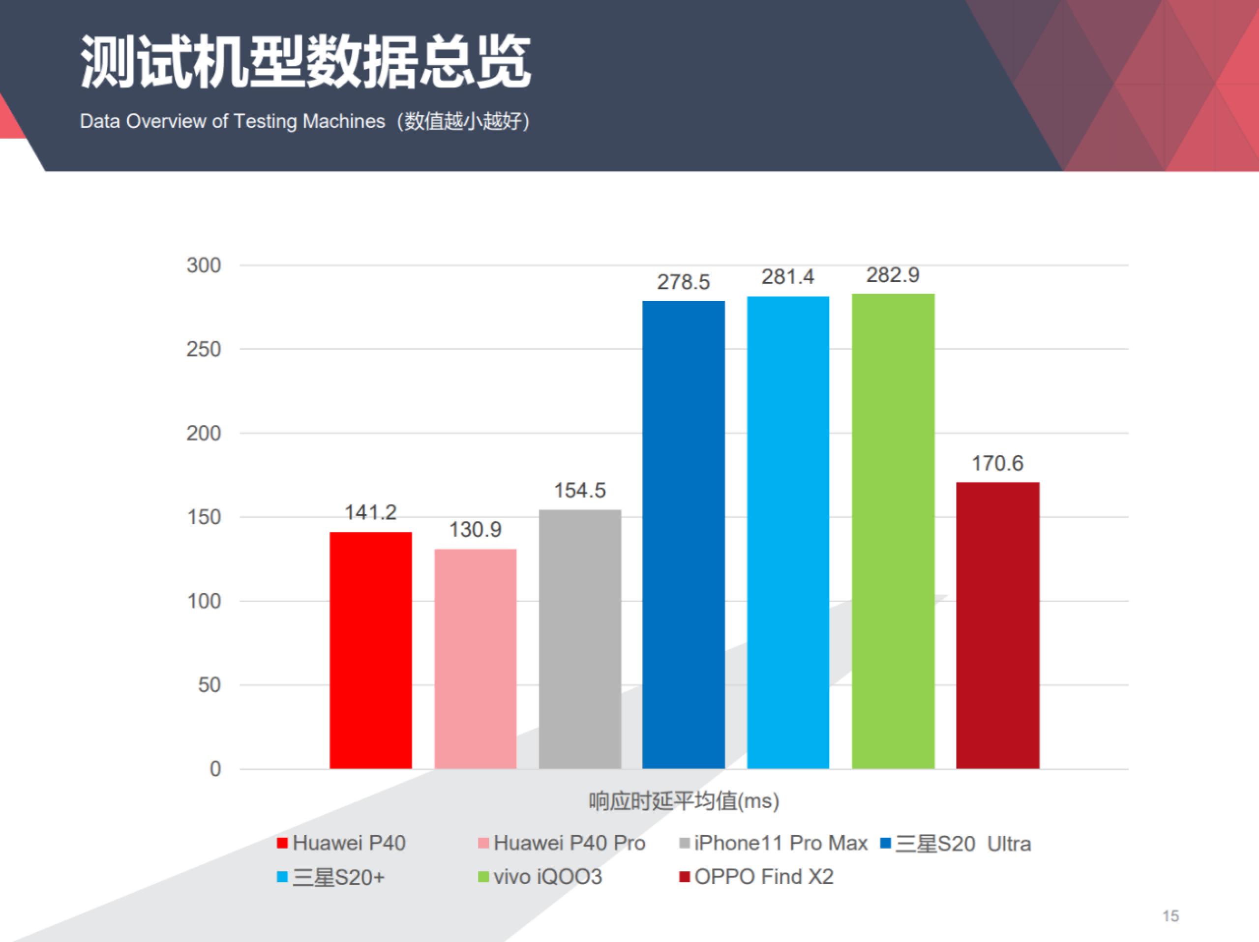 软件定义新产品形态和体验：EMUI 10.1的“不一样”和“可预期”-锋巢网