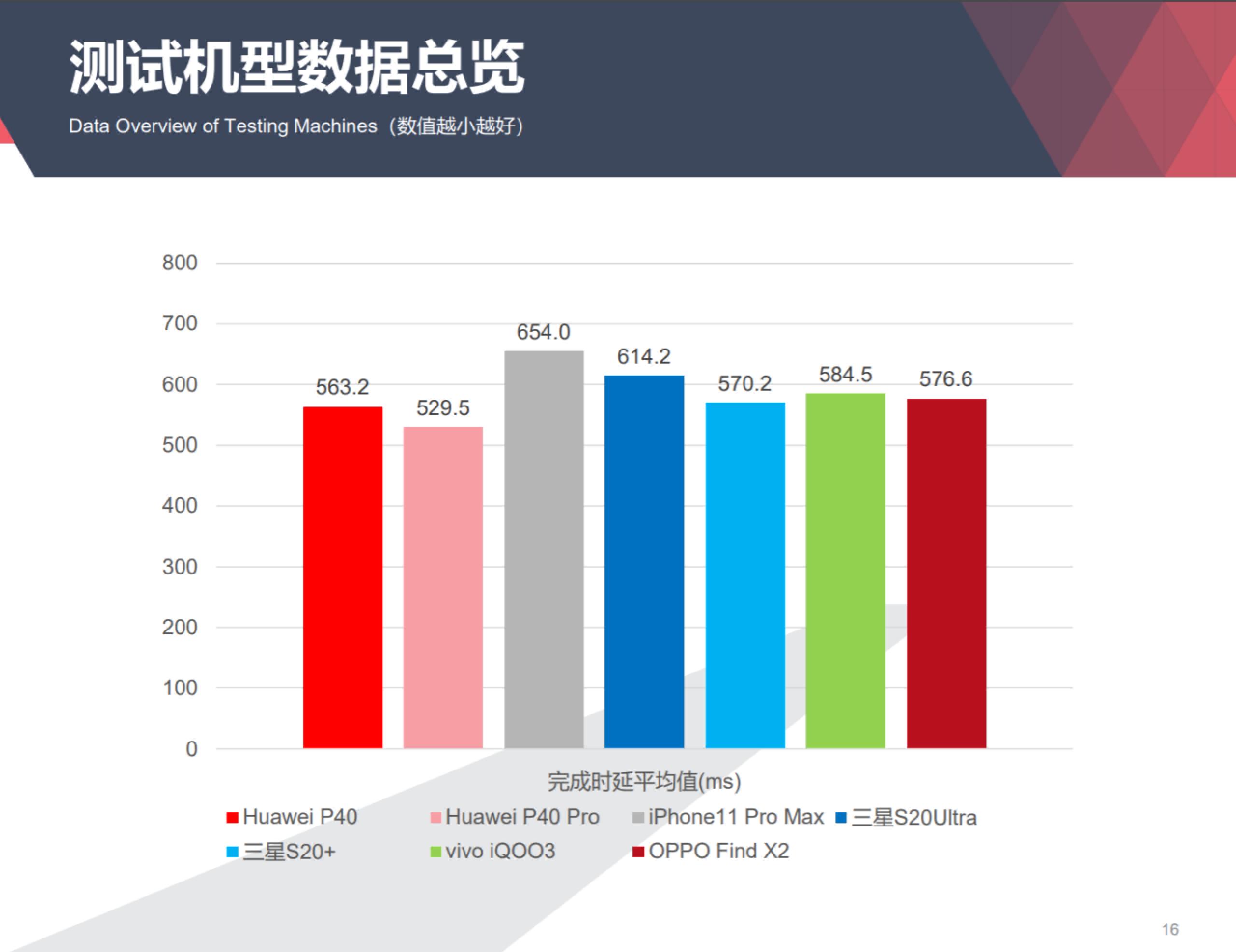 软件定义新产品形态和体验：EMUI 10.1的“不一样”和“可预期”-锋巢网